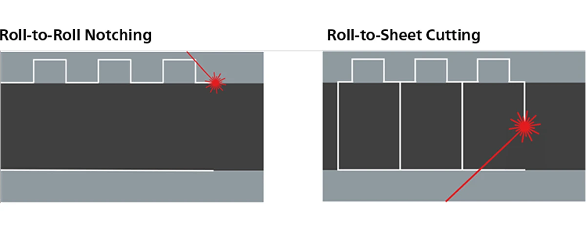 battery electrode laser notching process